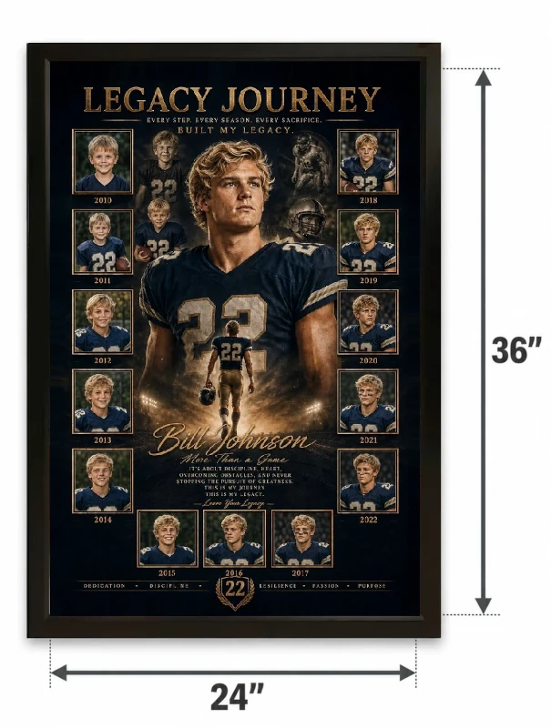 Journey size comparison